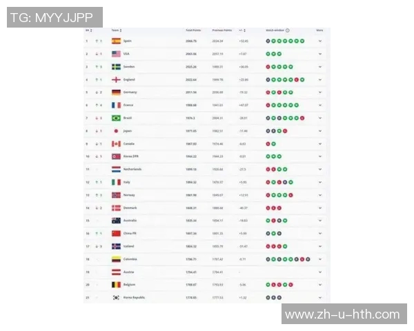 2025年足球现役球星人气排行榜：谁是全球最受欢迎的球员？